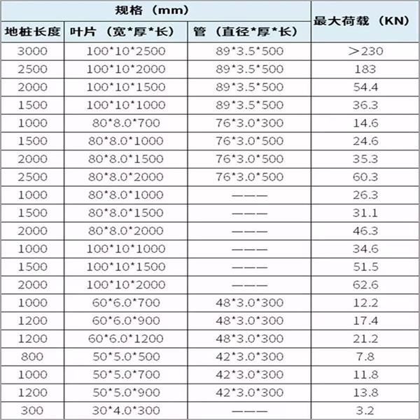 四川扁钢形螺旋地桩产品规格尺寸